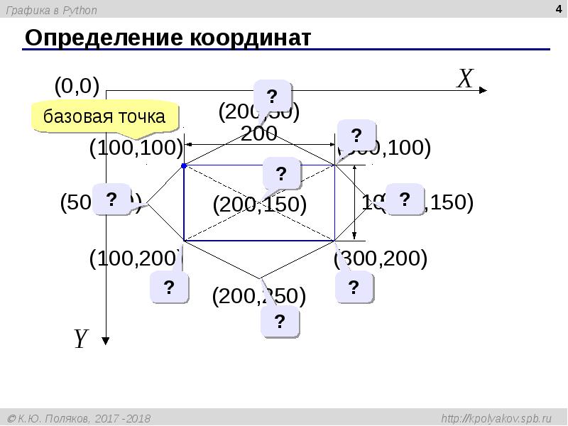 Диаграмма классов python