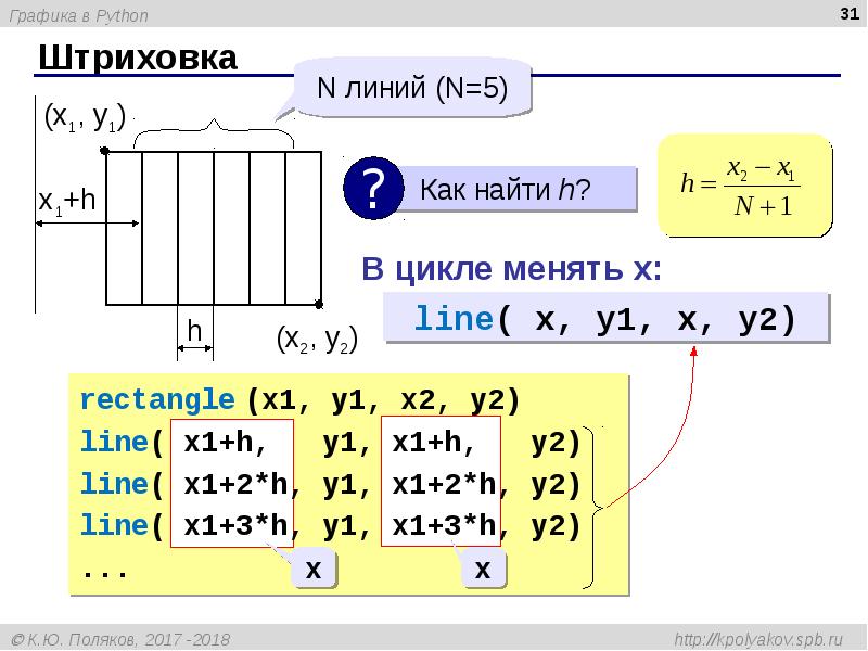 Python диаграммы