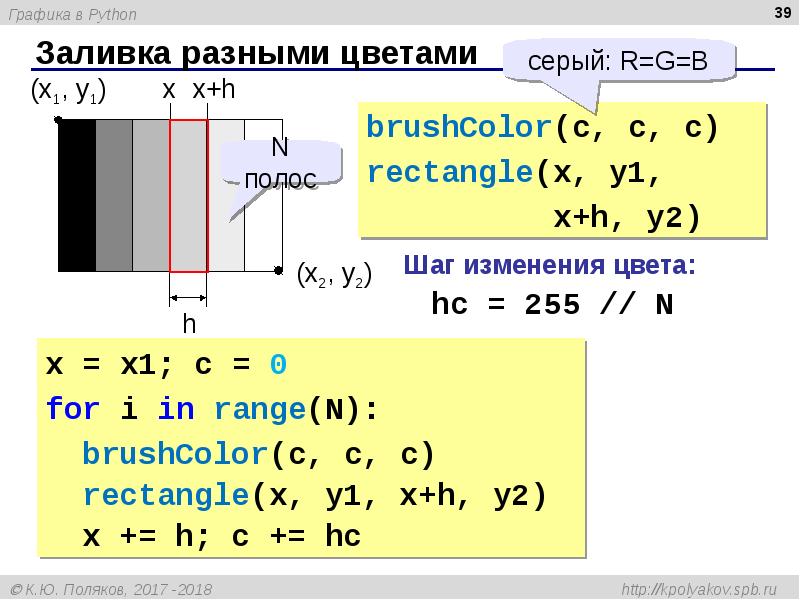 Интерактивный режим python. Графики Python. Диаграммы Python. Графика в питоне. Графический модуль питон.