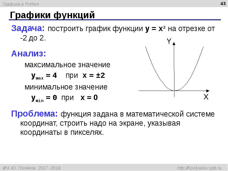 Нарисовать график python