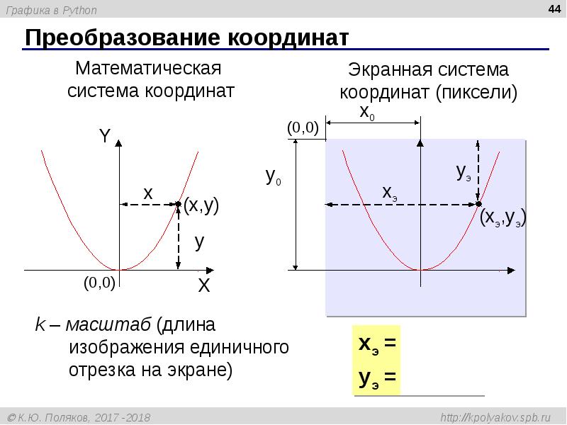 Как нарисовать график функции в python