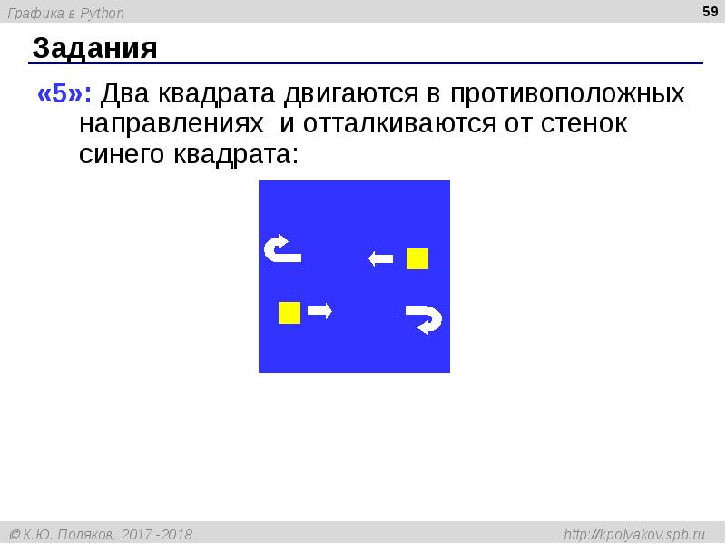 Два квадрата двигаются в противоположных направлениях и отталкиваются от стенок синего квадрата