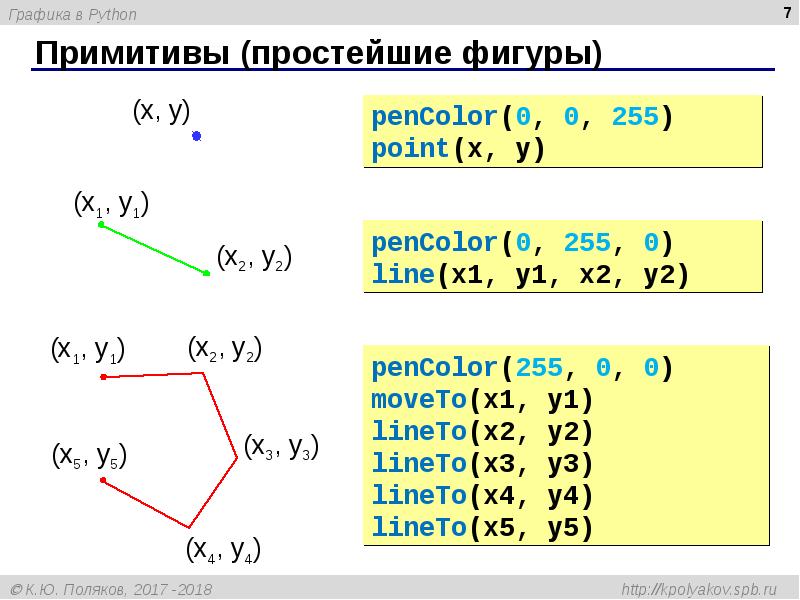 Интерактивный режим python