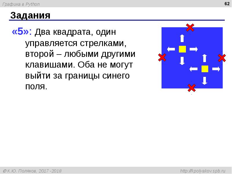 Графика в питон презентация