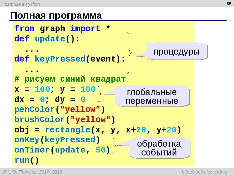 Как нарисовать график в python