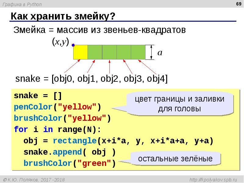 Босова питон презентации