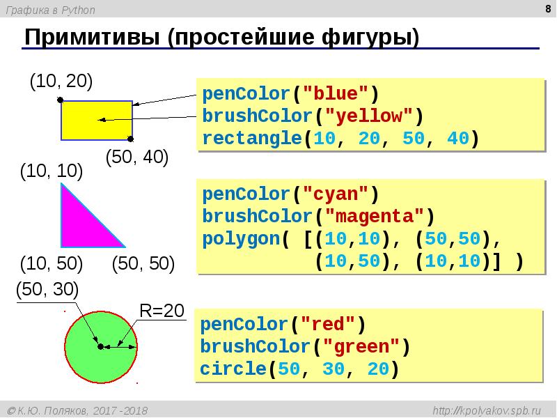 Графика в python презентация