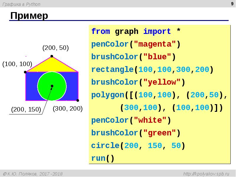 Графический python