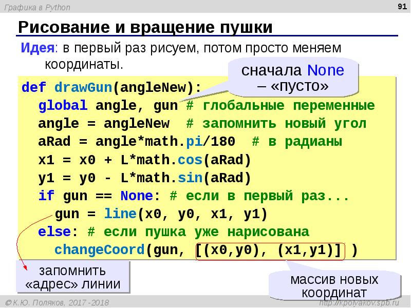 Лекции python презентации