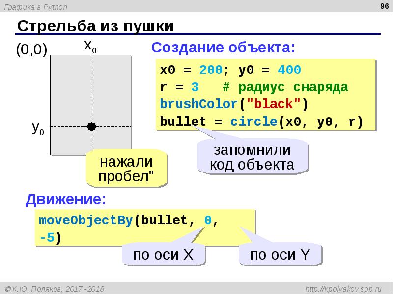 Графика в питон презентация