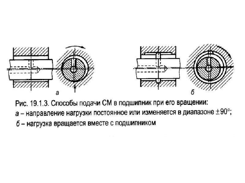 Особенности конструкции