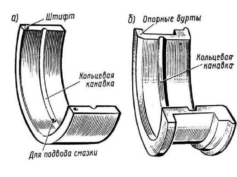 Схема подшипников скольжения