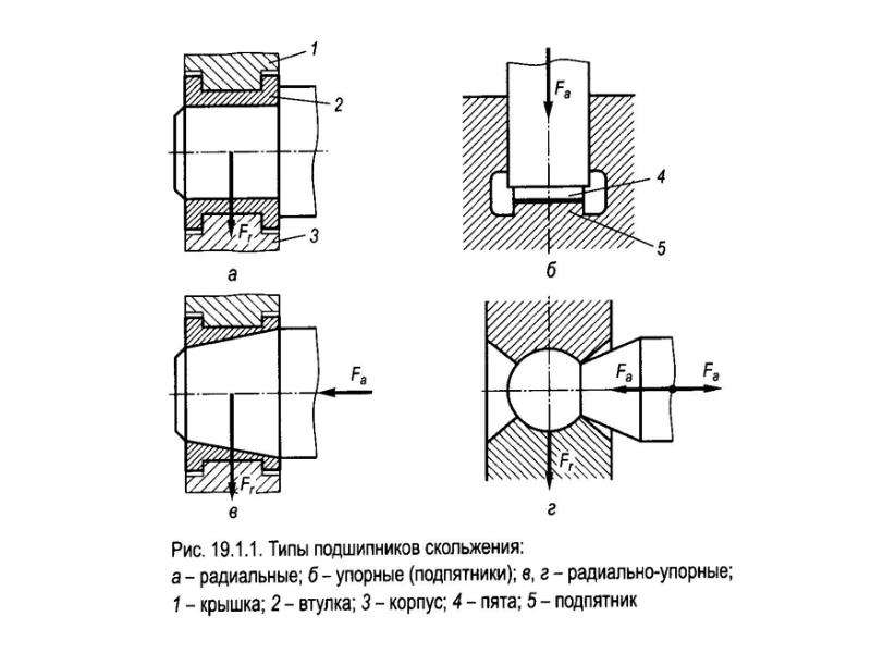 Схема подшипников скольжения