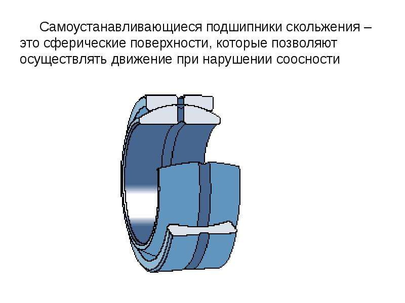 Подшипник скольжения рисунок