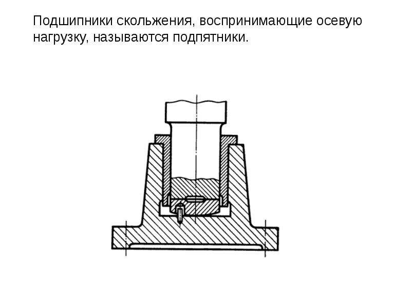 Критерии работоспособности подшипников скольжения