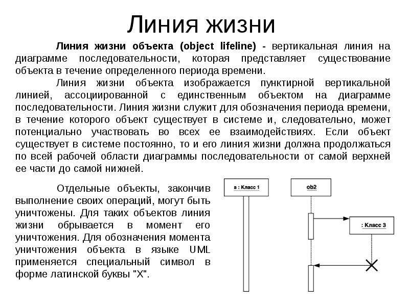 Диаграмма линия жизни