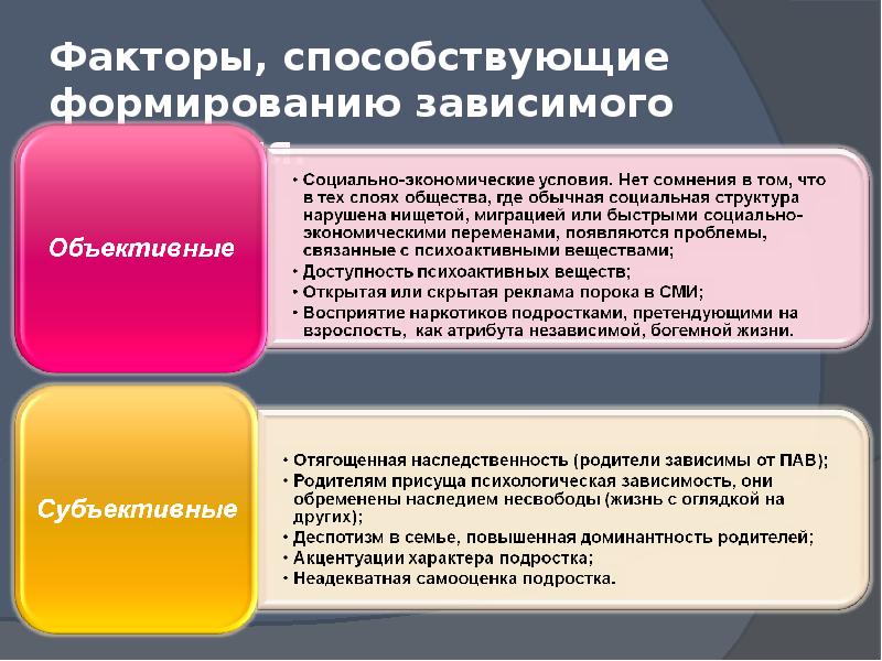 Факторы способствующие формированию