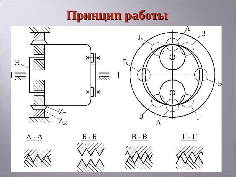 Волновая передача презентация