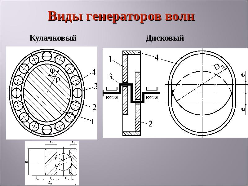 Волновая передача схема