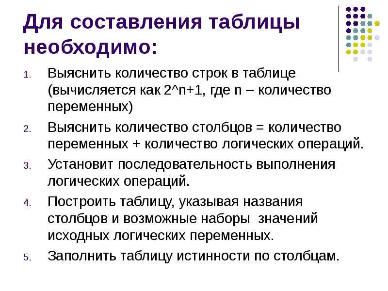 Это основное что нужно. Правила составления таблиц. Требования к составлению таблиц. Для чего нужны таблицы. Цель при составлении таблиц.