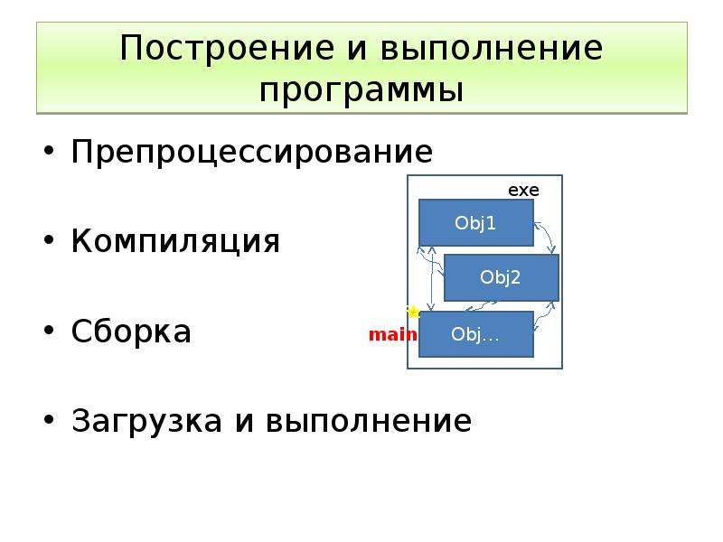 Построить программу. Этапы выполнения программы. Построение программы. Этапы выполнения программы на компьютере. Построение приложений.