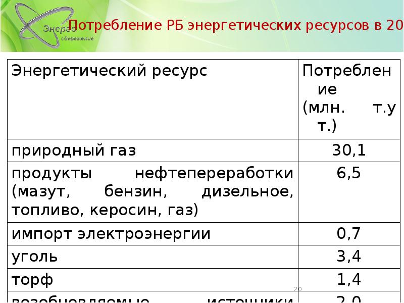 Оценка энергетических ресурсов