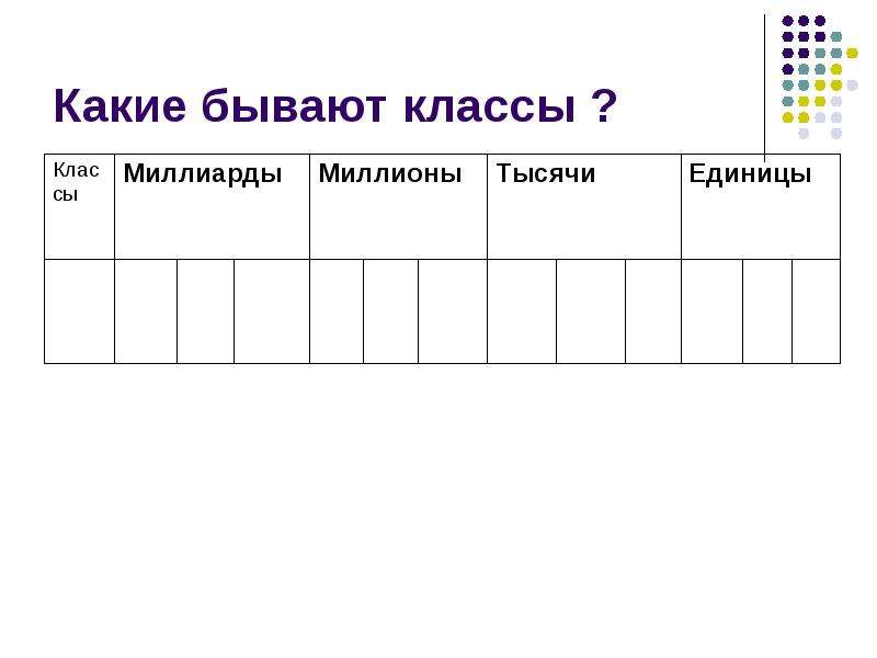 Презентации виленкин 5. Обозначение натуральных чисел 5 класс. Классы натуральных чисел 5 класс. Обозначение натуральных чисел 5 класс Виленкин. Какие бывают классы.