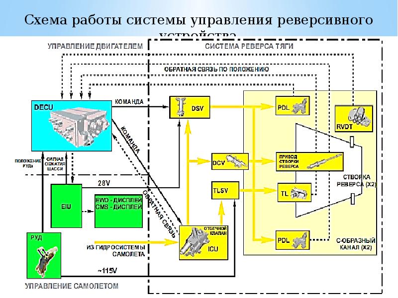 Схема sam 146