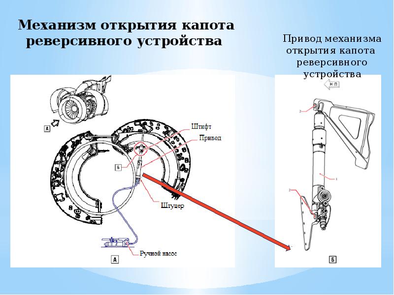 Открытый механизм. Улучшенные механизмы поворота. Выберите основные элементы реверсивного устройства. Как работает механизм открытия дисковода. Отказ реверсивного устройства.