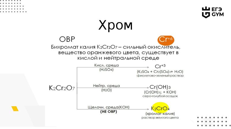 Схемы переходов овр