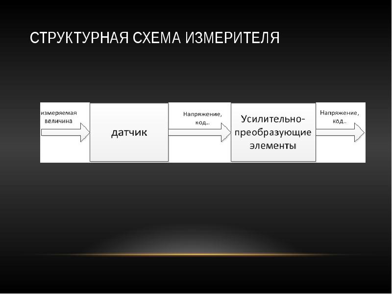 Схема измерения проекта