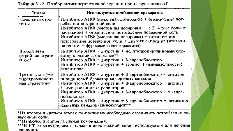 Анализы при хбп. Лечение ХБП 3 стадии. Мочегонные при ХБП 3 стадии. Инструментальные исследования при ХБП. Хроническая болезнь почек эпидемиология.