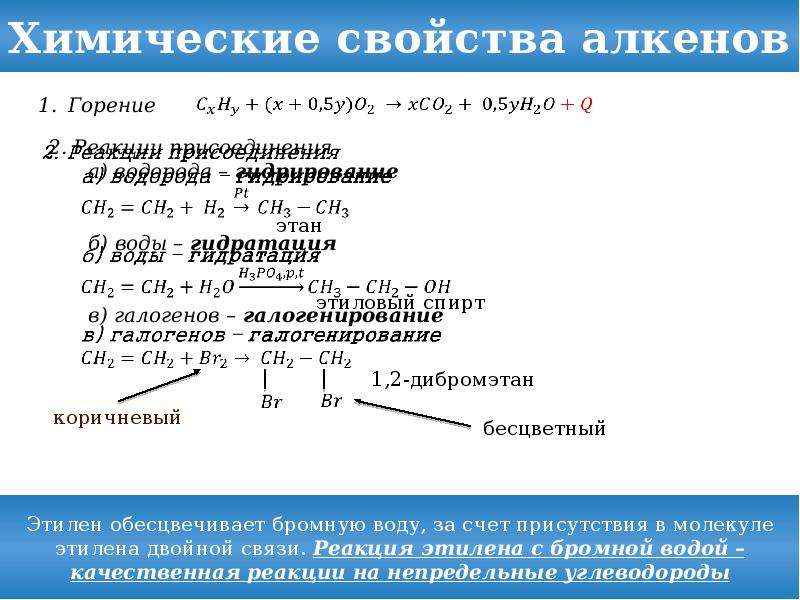 Конспект алкены. Реакции алкинов 10 класс. Реакции алкенов 10 класс. Химические с войства алкинов. Химические свойства алкенов.