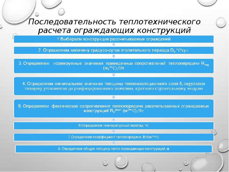 Характеристика условий строительства. Последовательность хода теплотехнического расчета.. 3. Краткую характеристику условий строительства.. Дай краткую характеристику объекта в рамке. Дай краткую характеристику этого объекта.