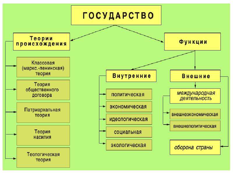 Функции государства схема