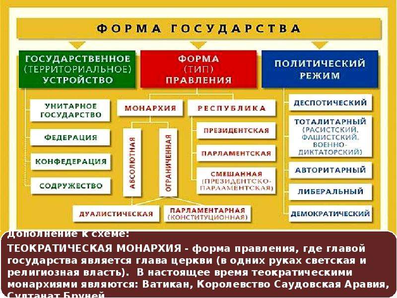 Понятие власти презентация 11 класс егэ