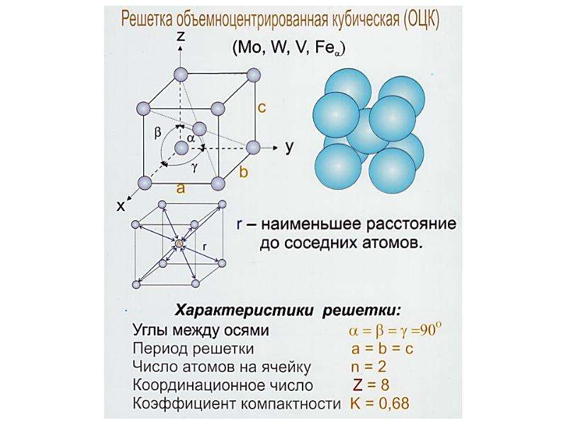 Презентация на тему аллотропия металлов