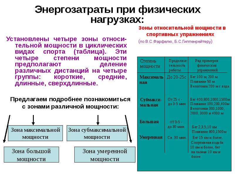 Параметры физической нагрузки. Зоны мощности физической нагрузки. Энергозатраты при физических нагрузках разной интенсивности. Зоны мощности физических упражнений. Энергозатраты при различных физических нагрузках.