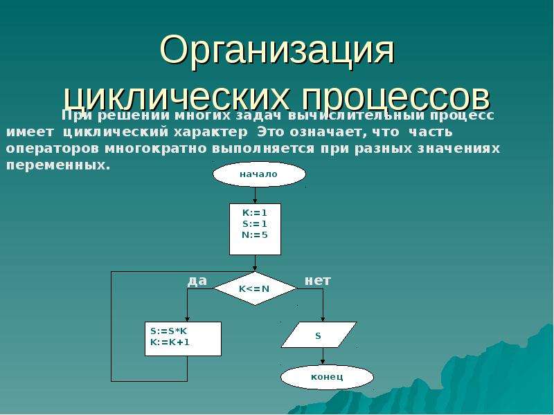 Презентация создаем циклическую презентацию