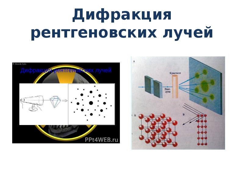 Дифракция рентгеновских лучей презентация