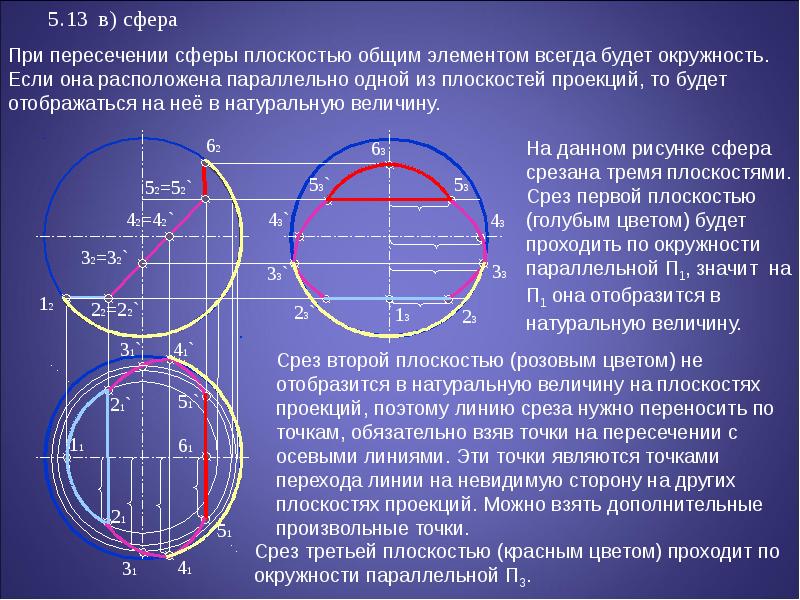 Круговая корпорация презентация