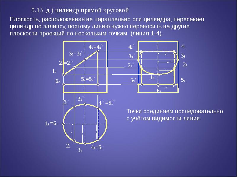 Круговая корпорация презентация