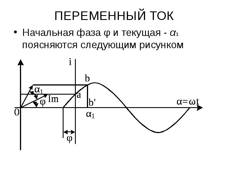 Начальная фаза это