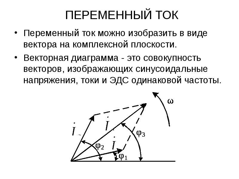 Векторная диаграмма напряжений и токов на комплексной плоскости