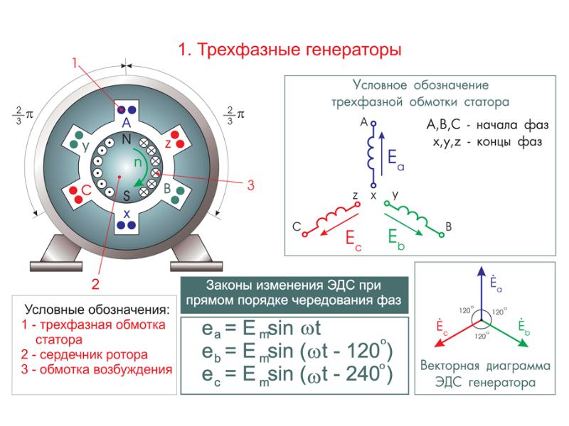 Электрические цепи переменного тока презентация по электротехнике