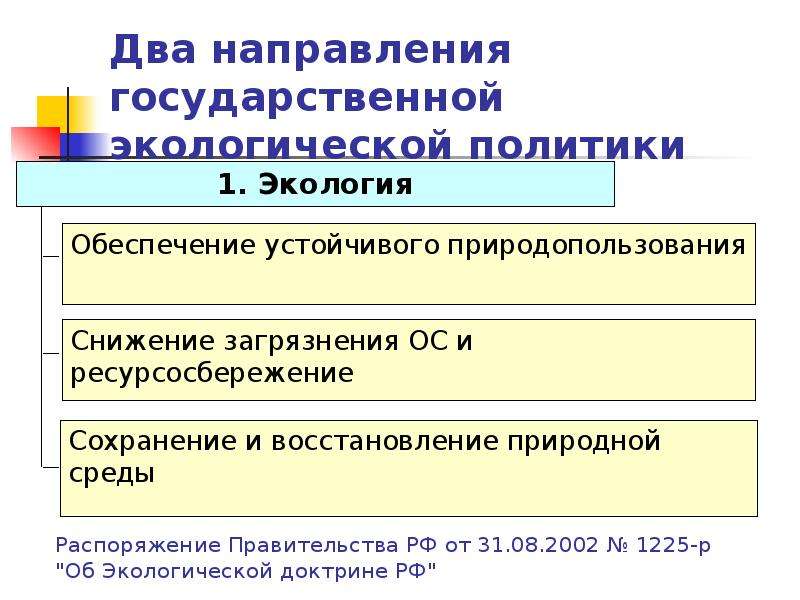 Климатическая доктрина. Экологическая доктрина РФ 2002. Направления государственной экологической политики РФ. Принципы экологической доктрины.