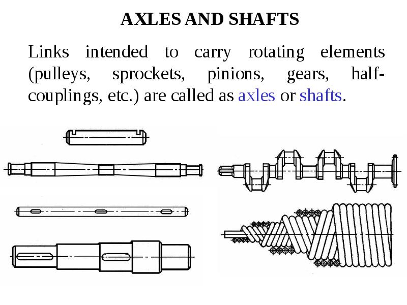 AXLES AND SHAFTS Links intended to carry rotating elements (pulleys, sprockets, pinions, gears, half