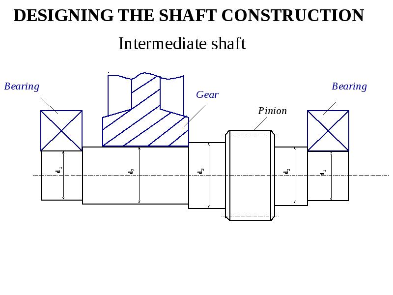 DESIGNING THE SHAFT CONSTRUCTION Intermediate shaft