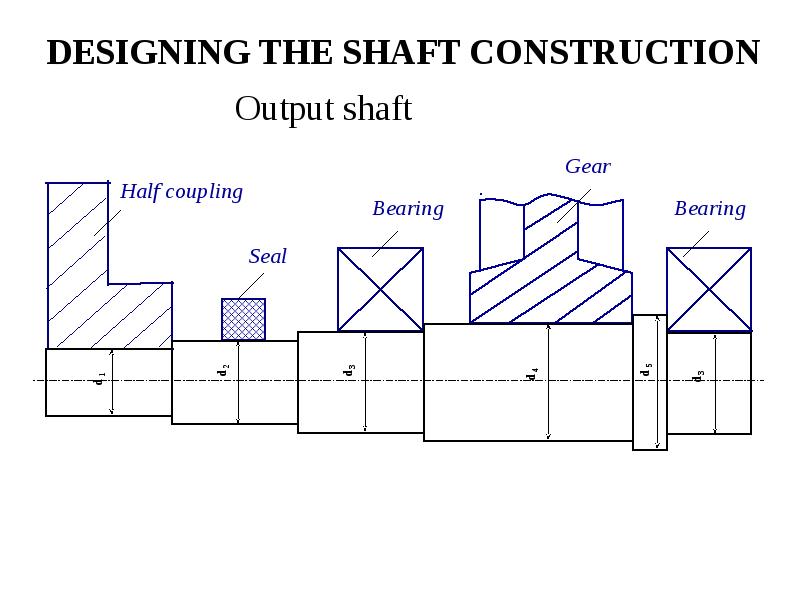 DESIGNING THE SHAFT CONSTRUCTION Output shaft