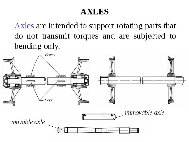 AXLES Axles are intended to support rotating parts that do not transmit torques and are subjected to